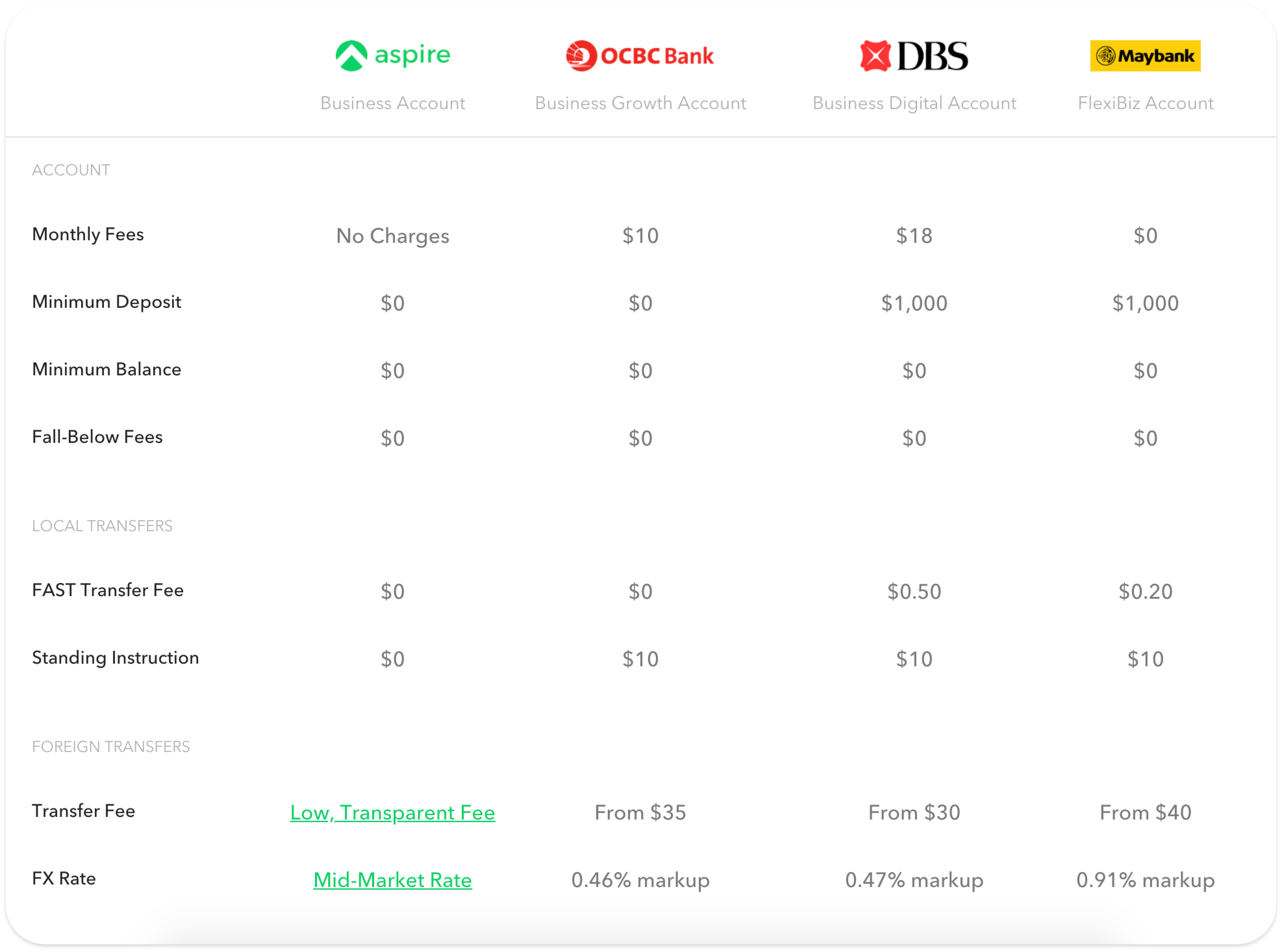 Guide to Choosing The Best Business Bank Account for Sole Proprietorship